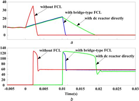 fclxx|FCLXX Analysis .